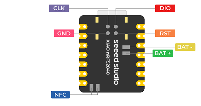 Pinout XIAO-nRF52840 back