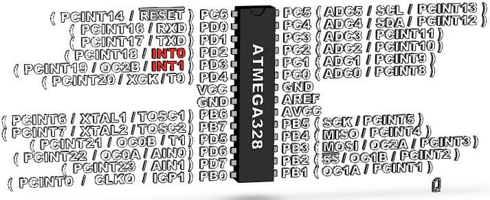 Figure 1: ATmega168/328 - External Interrupt Pins